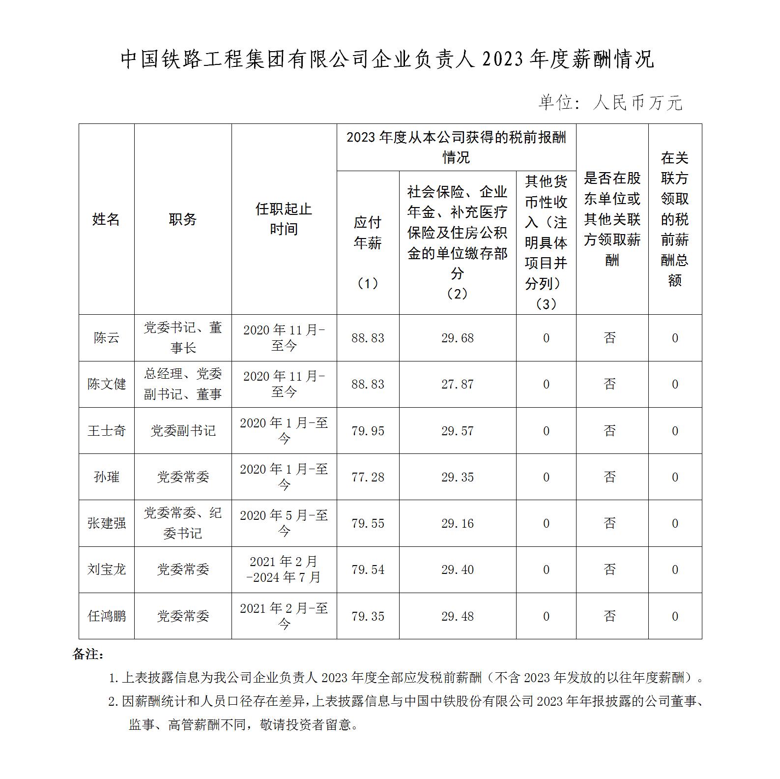 央企掌管人薪酬挂网2023_01